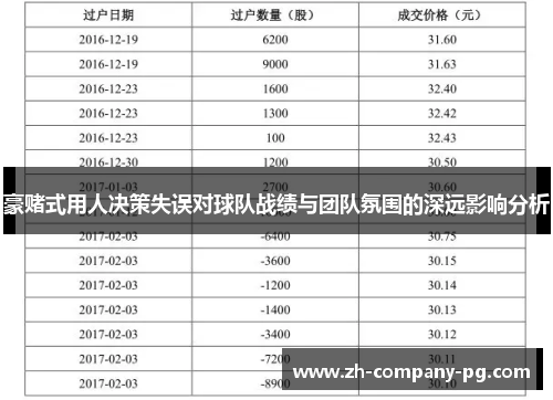 豪赌式用人决策失误对球队战绩与团队氛围的深远影响分析