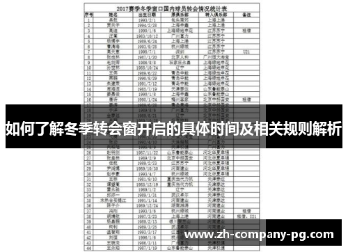 如何了解冬季转会窗开启的具体时间及相关规则解析