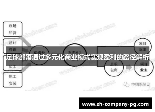 足球部落通过多元化商业模式实现盈利的路径解析