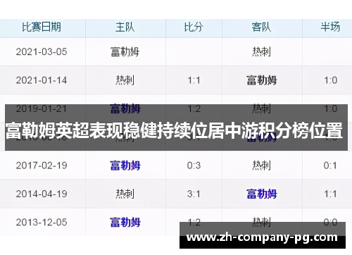 富勒姆英超表现稳健持续位居中游积分榜位置 